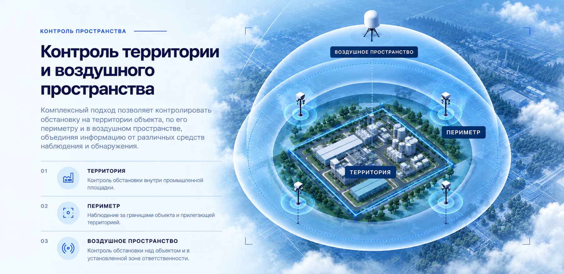 Контроль территории и воздушного пространства